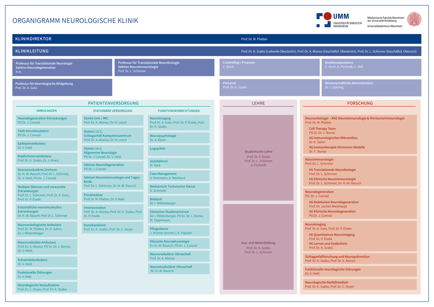 Organigramm der Neurologischen Klinik